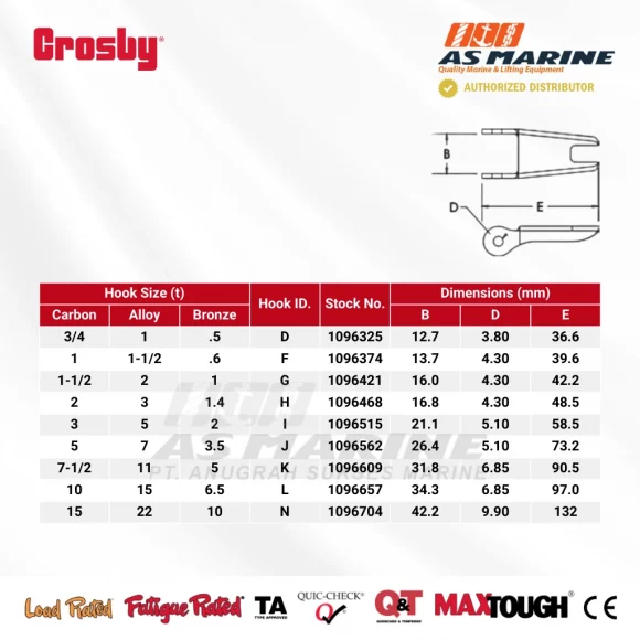Tabel Ukuran Crosby S4320