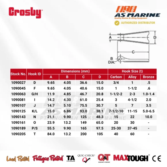 Tabel Ukuran Crosby SS4055