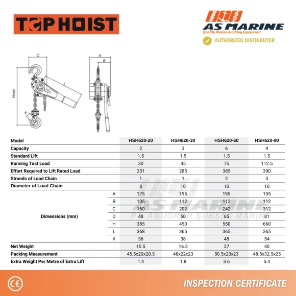 Tabel Ukuran Lever Block Tophoist 2