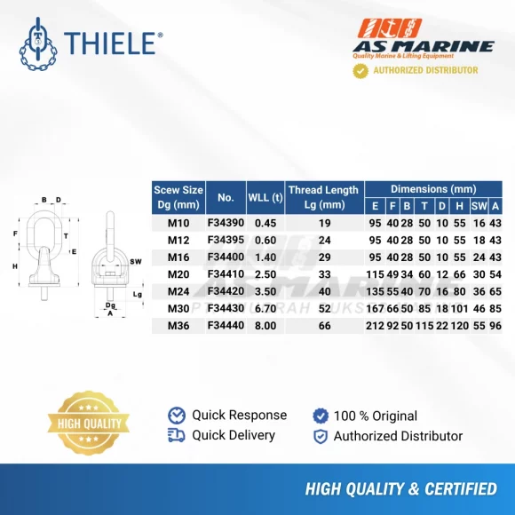 Tabel Ukuran Lifting Points TWN1120