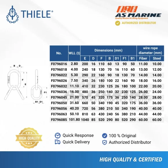 Tabel Ukuran Masterlink Assembly TWN0796