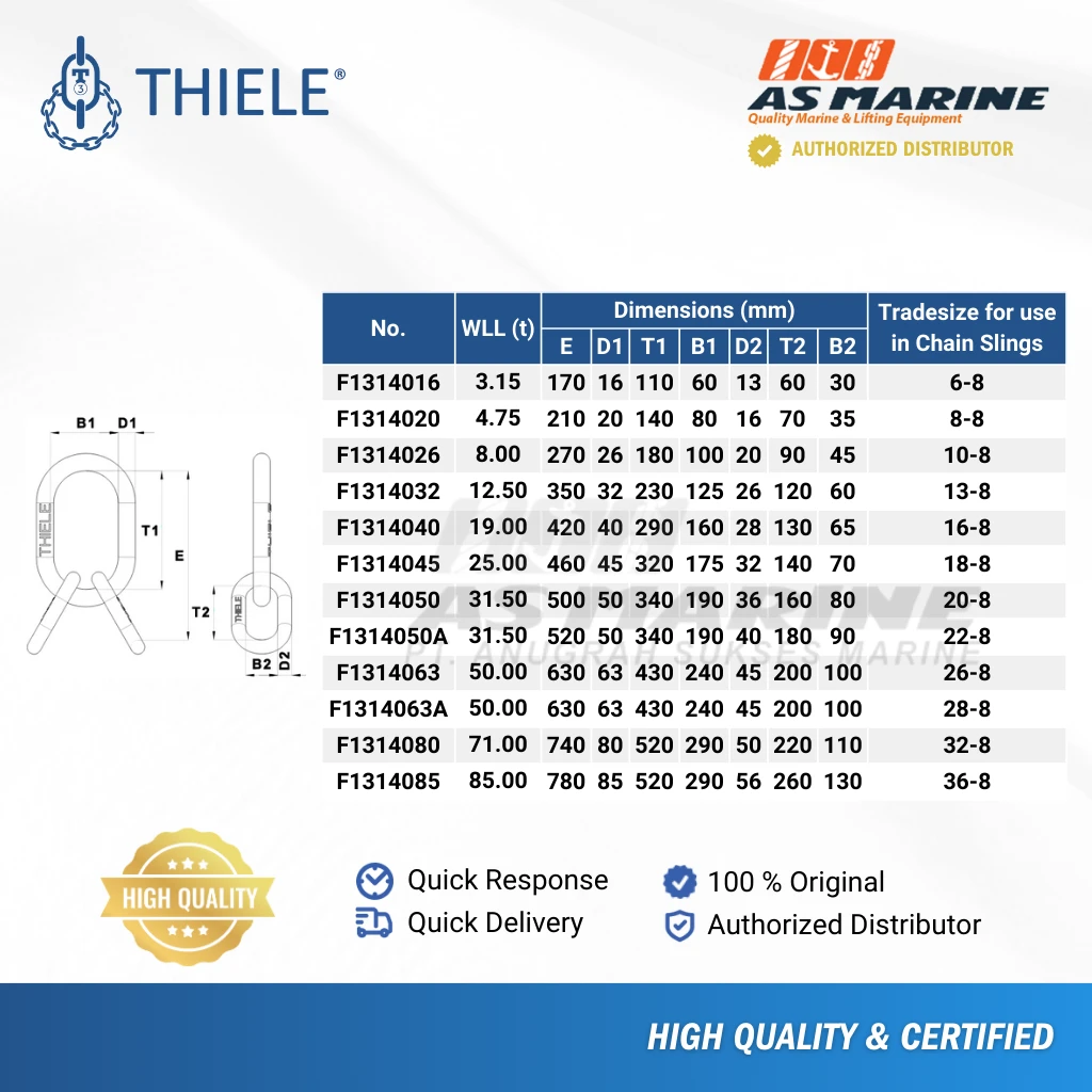 Tabel Ukuran Masterlink Assembly TWN0809-1314 Tabel Ukuran Masterlink Assembly TWN0809-1314