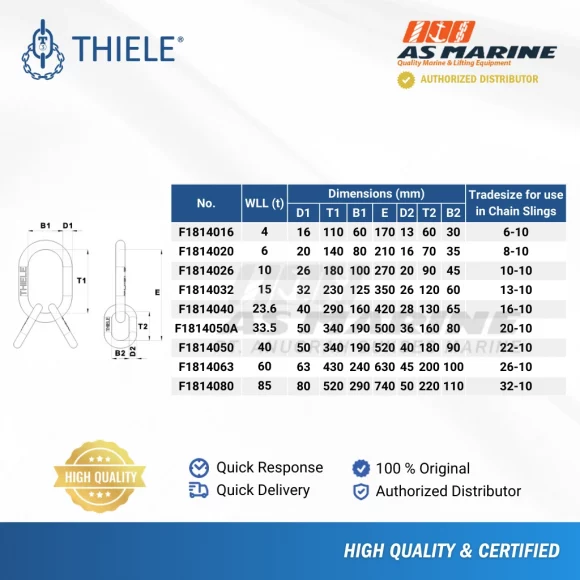 Tabel Ukuran Masterlink Assembly TWN1809-1814
