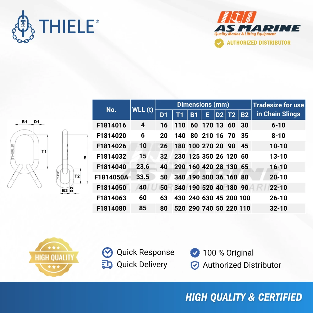 Tabel Ukuran Masterlink Assembly TWN1809-1814 Tabel Ukuran Masterlink Assembly TWN1809-1814