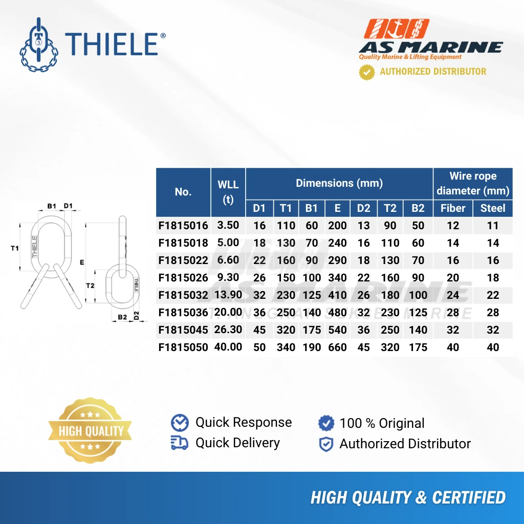 Tabel Ukuran Masterlink Assembly TWN1815 Tabel Ukuran Masterlink Assembly TWN1815