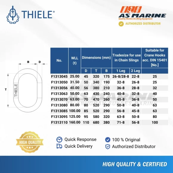 Tabel Ukuran Masterlink For Double Leg TWN0808-1313 2