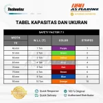 Tabel Ukuran Round Sling Technotex