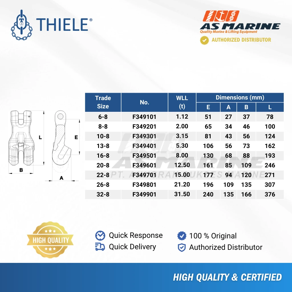 Tabel Ukuran Shortening Claw TWN1851 Tabel Ukuran Shortening Claw TWN1851