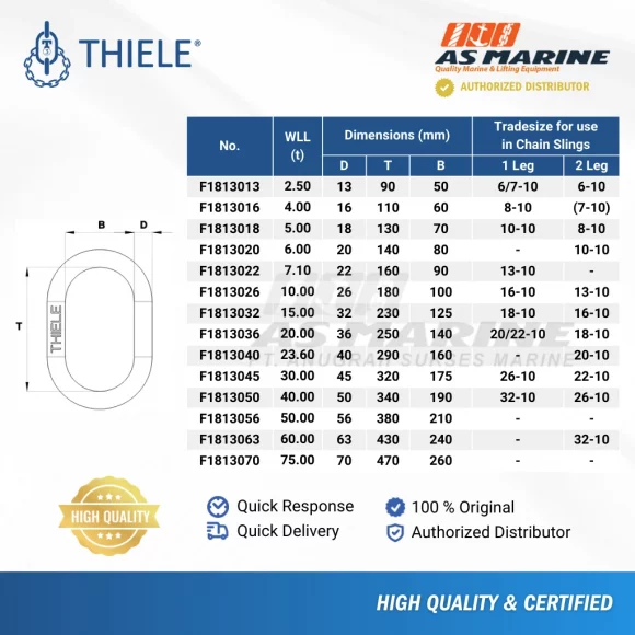 Tabel Ukuran TWN1808-1813