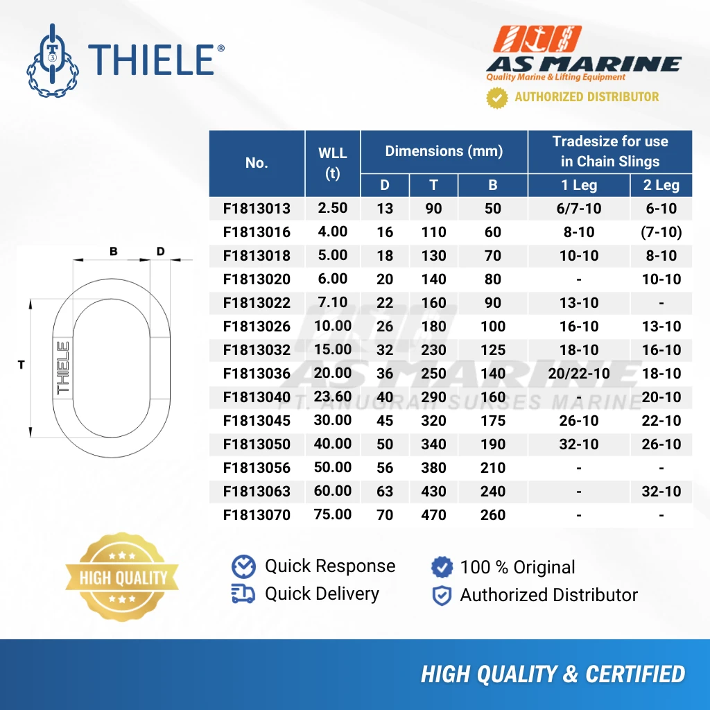 Tabel Ukuran TWN1808-1813 Tabel Ukuran TWN1808-1813