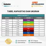 Tabel Ukuran Webbing Sling
