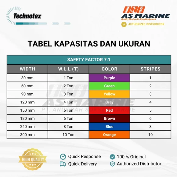 Tabel Ukuran Webbing Sling