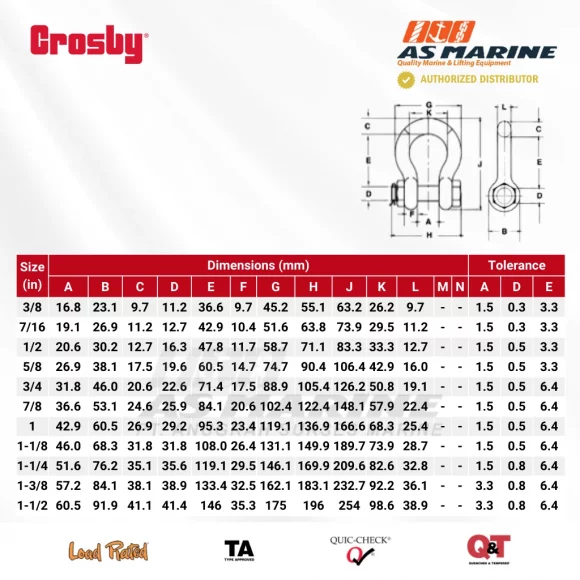 Tabel Ukuran Crosby G2140 1