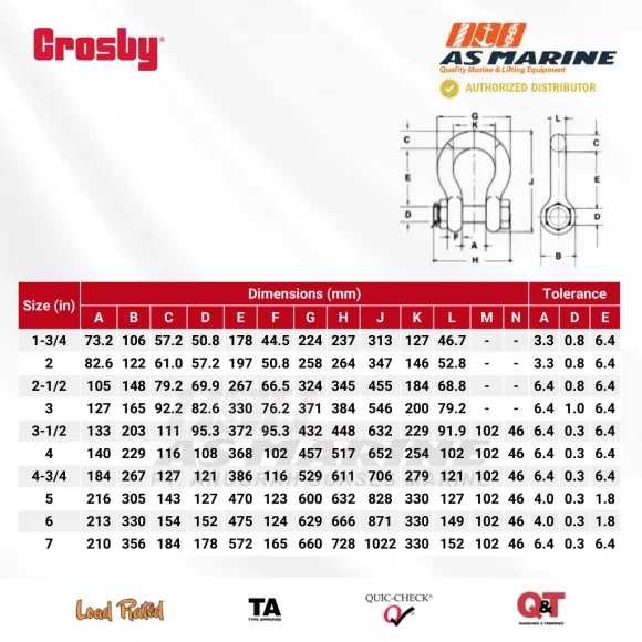 Tabel Ukuran Crosby G2140 2