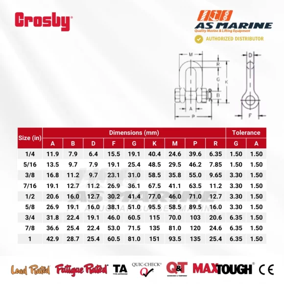Tabel Ukuran Crosby G2150 1