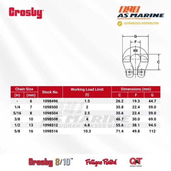 Tabel Ukuran Crosby S1325A