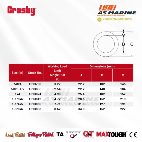 Tabel Ukuran Crosby S643