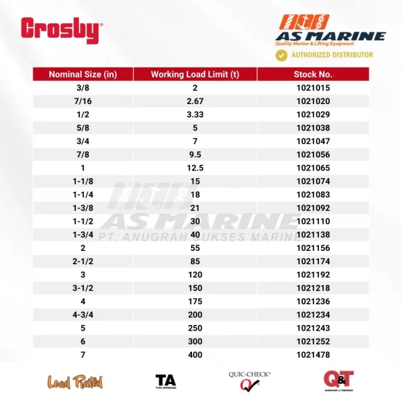 Tabel Kapasitas Crosby G2140