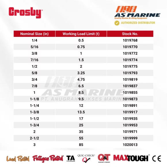 Tabel Kapasitas Crosby G2150